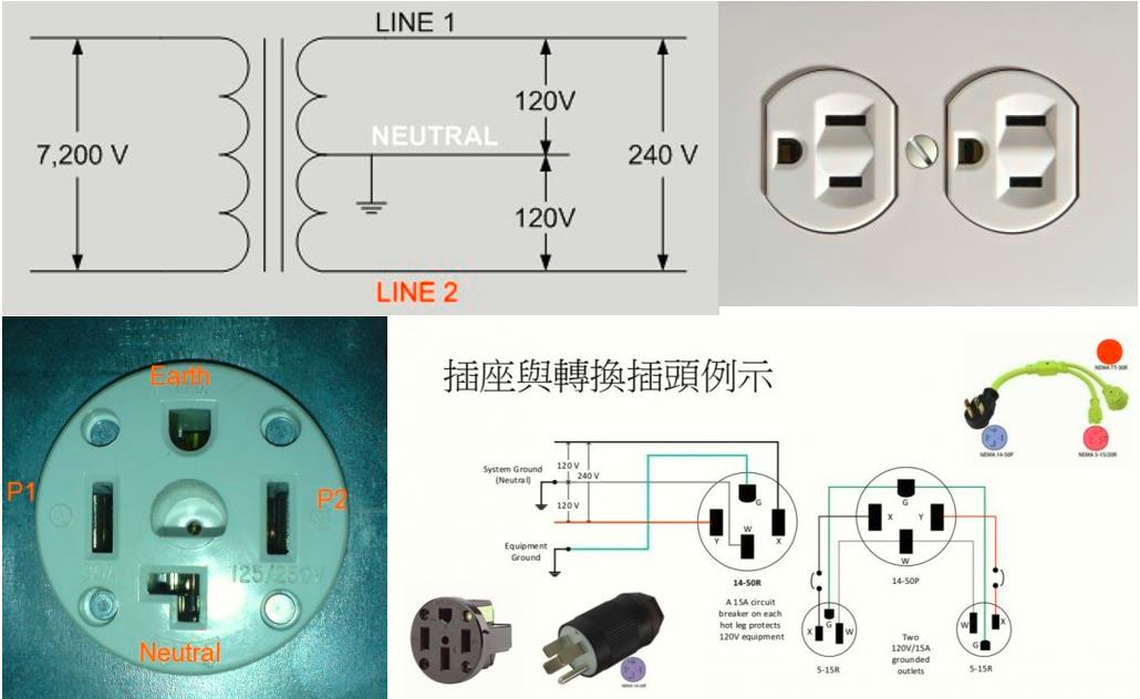 北美雙電源電路及插座圖示.jpg